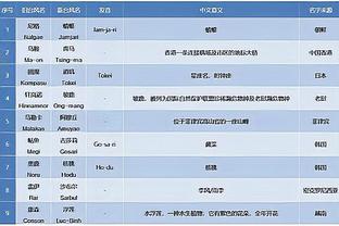 球员是否应用夸张动作显示自己被犯规？穆雷：没毛病 又没假摔